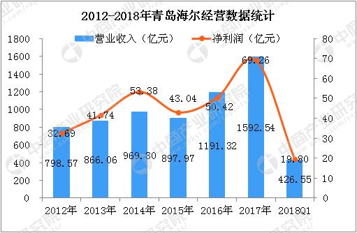 中国制造的排名第一的冰箱品牌,中国哪个企业冰箱做得最好