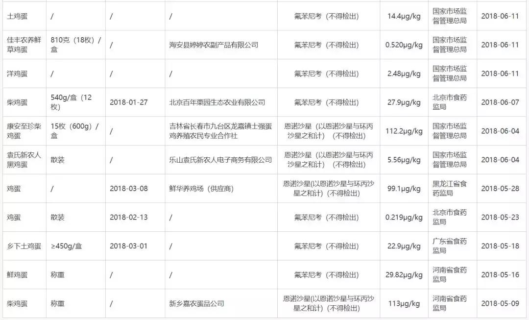 鸡蛋怎么买才是正确的,鸡蛋买哪个有营养