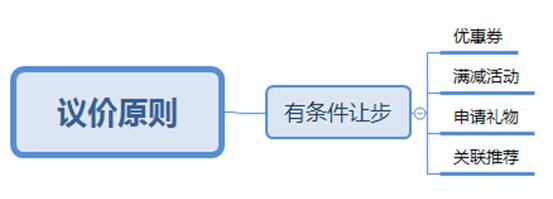 金牌客服管理,成为金牌客服的必备技巧