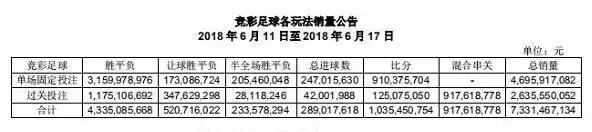 为什么不要赌足彩,足彩因为一张彩票而改规则