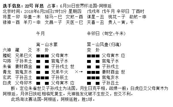 “华鹤杯”第16轮世界杯周易竞猜实况播报（16强赛首轮）