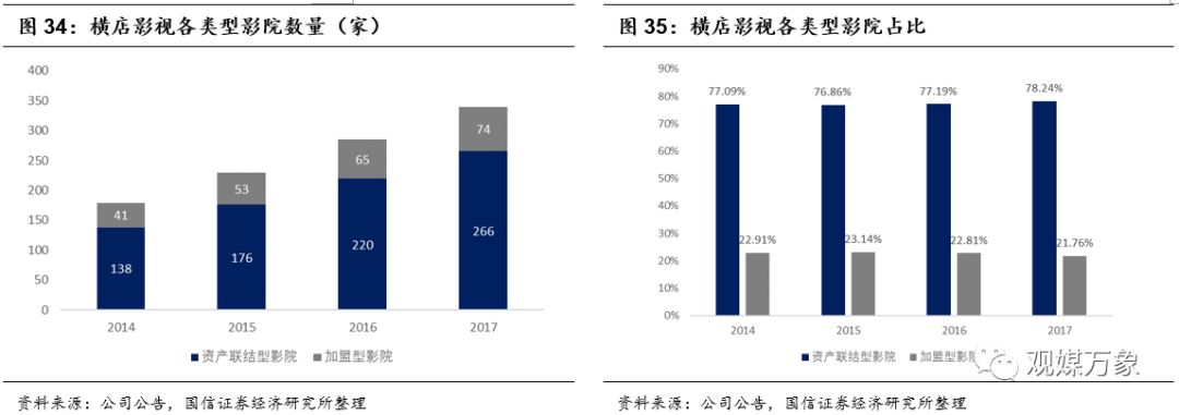 横店影视投资机会,横店影视股票巨大潜力
