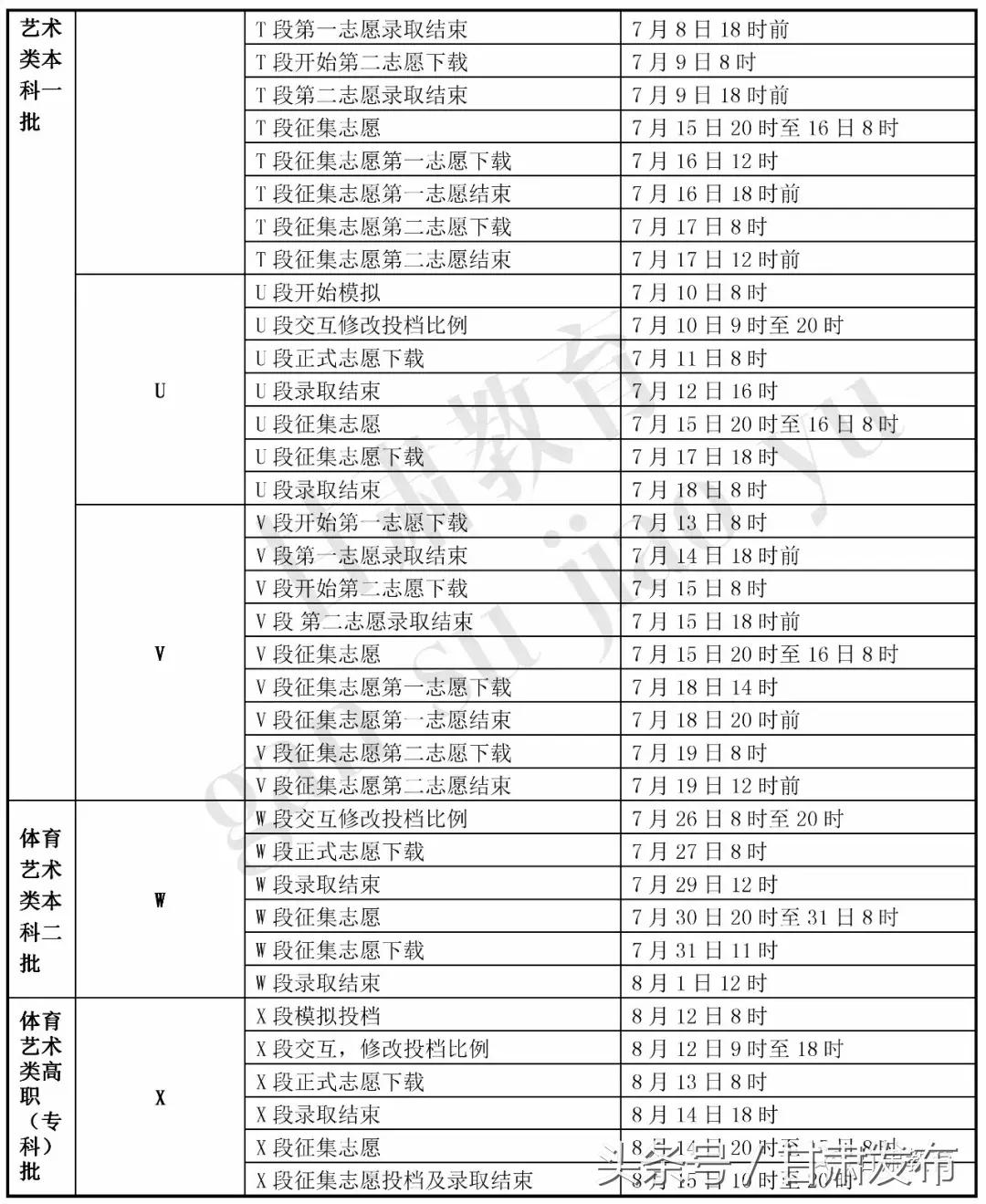 甘肃2023高考录取时间安排,甘肃省高考一批录取日程安排