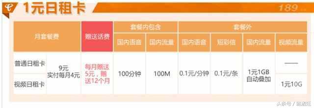 现在用什么流量卡划算,现在用哪种流量卡划算