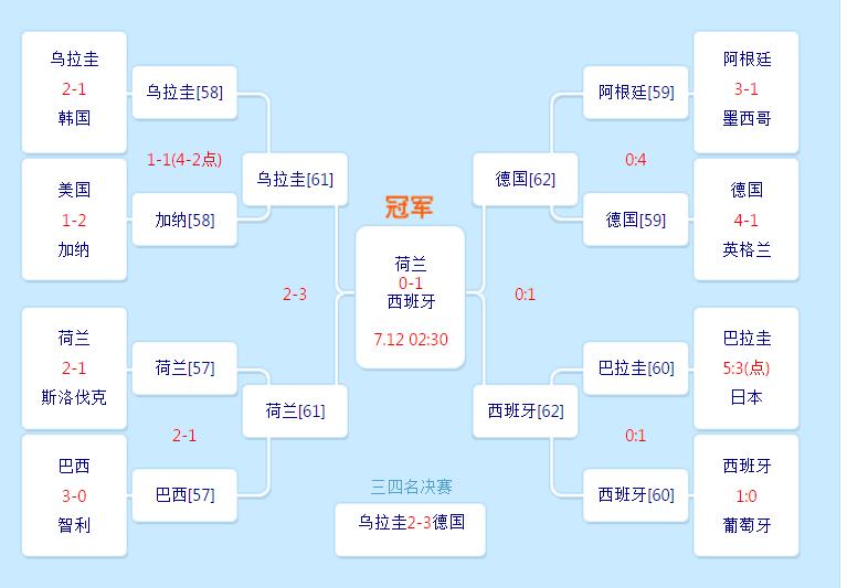 世界杯8强阿根廷vs荷兰,世界杯法国8强赛对阵