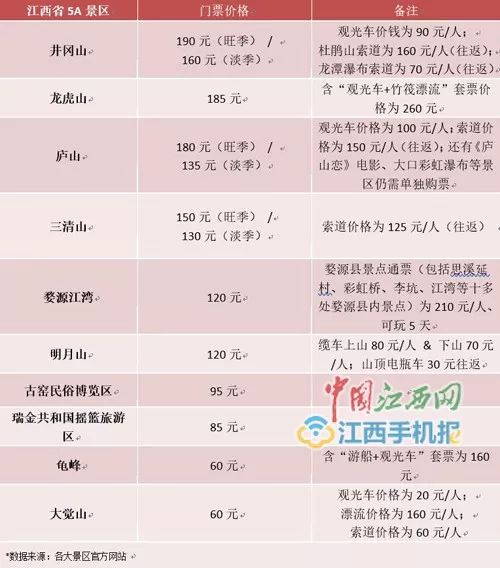 浙江十大景区免门票,盘点对浙江人免门票的哪些景区