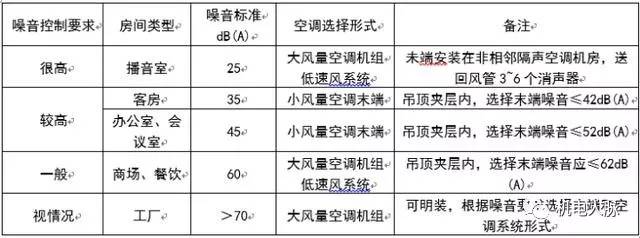涓ぎ绌鸿皟浣嶇疆瀹夎閿欎簡鎬庝箞瑙ｅ喅,涓ぎ绌鸿皟甯冪瀹夎瑙嗛鏁欑▼澶у叏