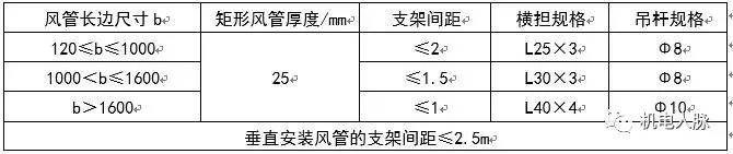 涓ぎ绌鸿皟浣嶇疆瀹夎閿欎簡鎬庝箞瑙ｅ喅,涓ぎ绌鸿皟甯冪瀹夎瑙嗛鏁欑▼澶у叏