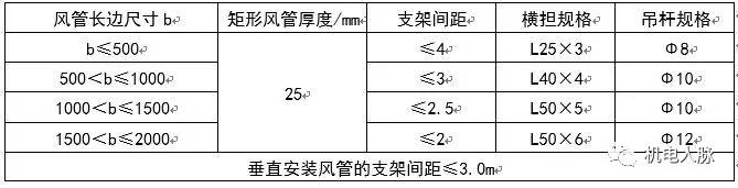 涓ぎ绌鸿皟浣嶇疆瀹夎閿欎簡鎬庝箞瑙ｅ喅,涓ぎ绌鸿皟甯冪瀹夎瑙嗛鏁欑▼澶у叏
