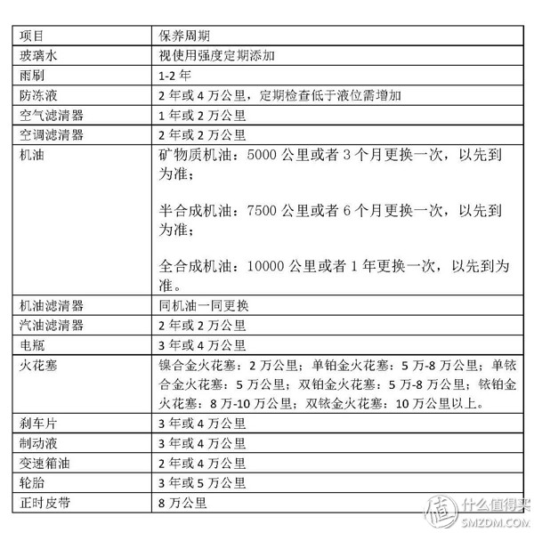 自己在家给汽车保养,分享独门汽车保养秘笈