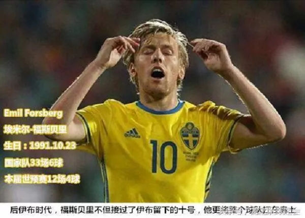 瑞典vs英格兰比分预测,瑞典对英格兰首发阵容