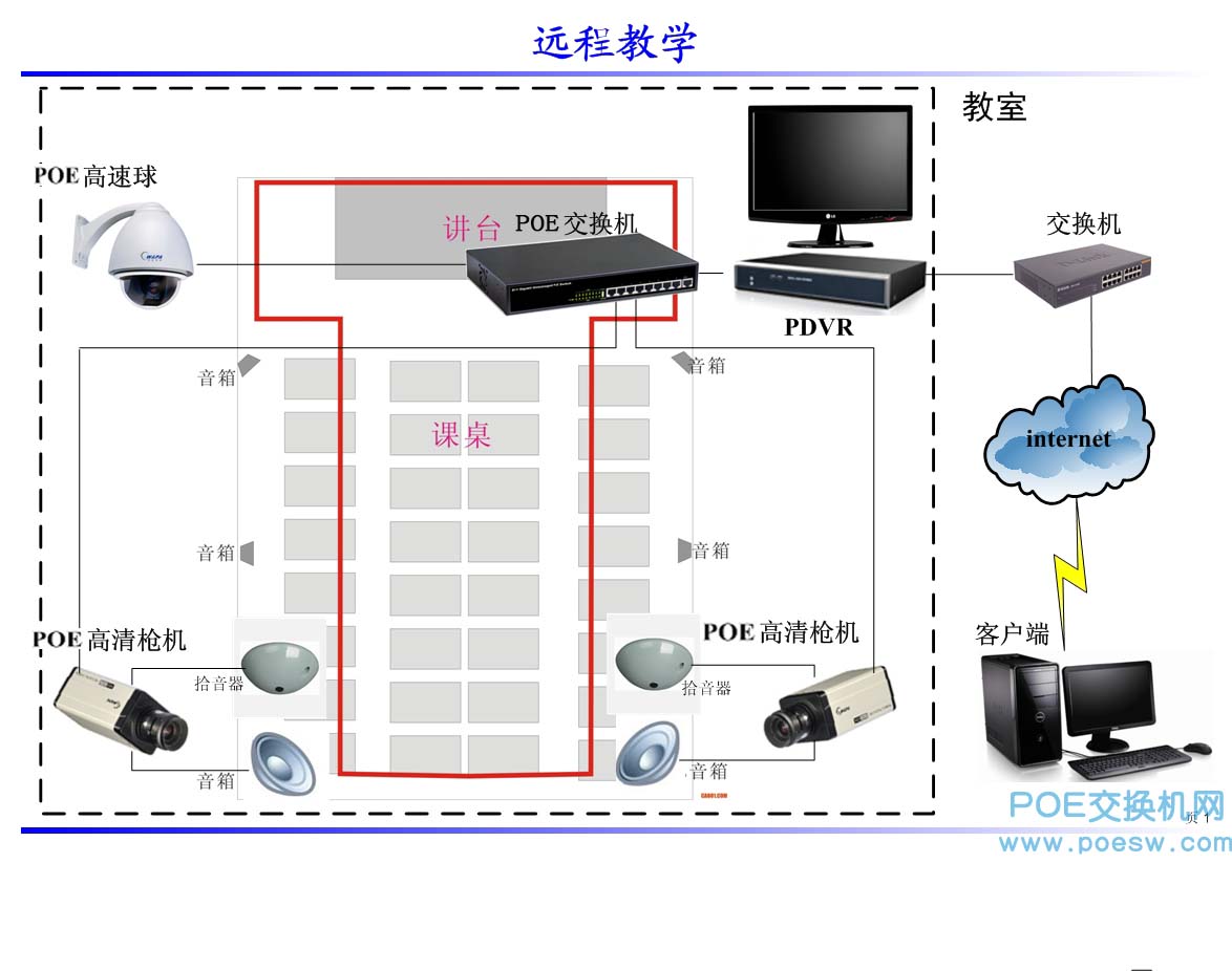 小区监控poe交换机连接方案,poe交换机监控方案
