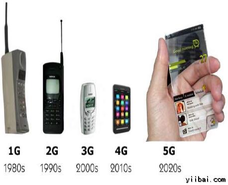 5g说的是啥,5g是什么有什么用