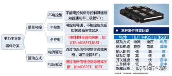 igbt和cpu哪个好,igbt和cpu技术含量