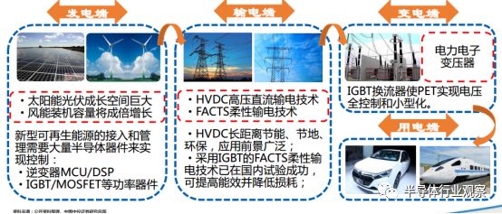 igbt和cpu哪个好,igbt和cpu技术含量