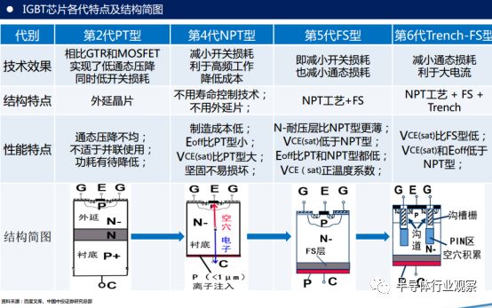 igbt和cpu哪个好,igbt和cpu技术含量