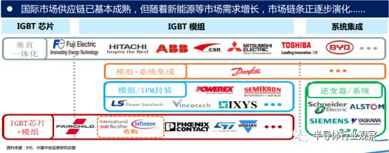 igbt和cpu哪个好,igbt和cpu技术含量