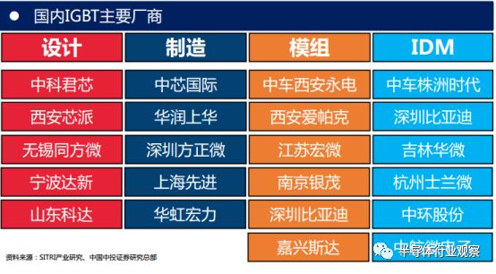 igbt和cpu哪个好,igbt和cpu技术含量