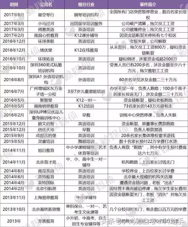 自考培训机构黑幕重重，到底怎样的机构才靠谱？