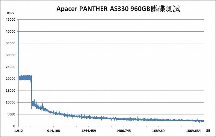 tlc颗粒固态硬盘排行,固态硬盘tlc颗粒优缺点