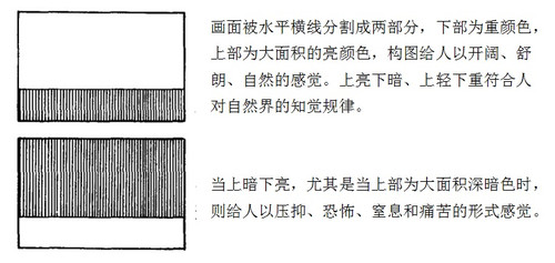 绘画构图学学习笔记连载4,绘画横构图竖构图