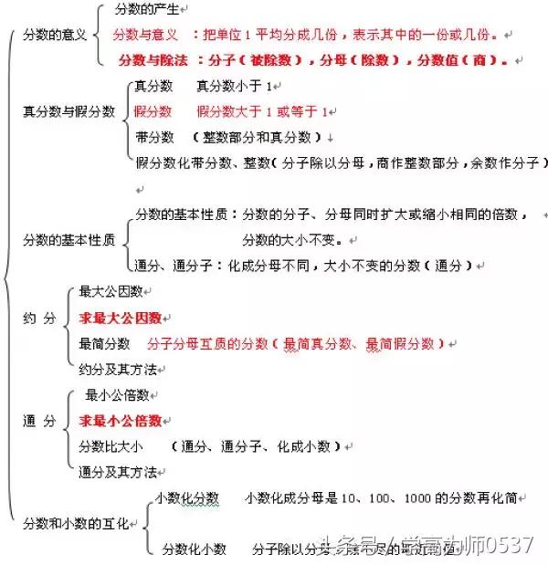 暑假复习：人教版五年级数学（下册）知识要点牵牛鼻子复习法
