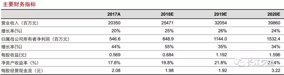德邦快递靠啥搅局大件快递,德邦上线大件快递