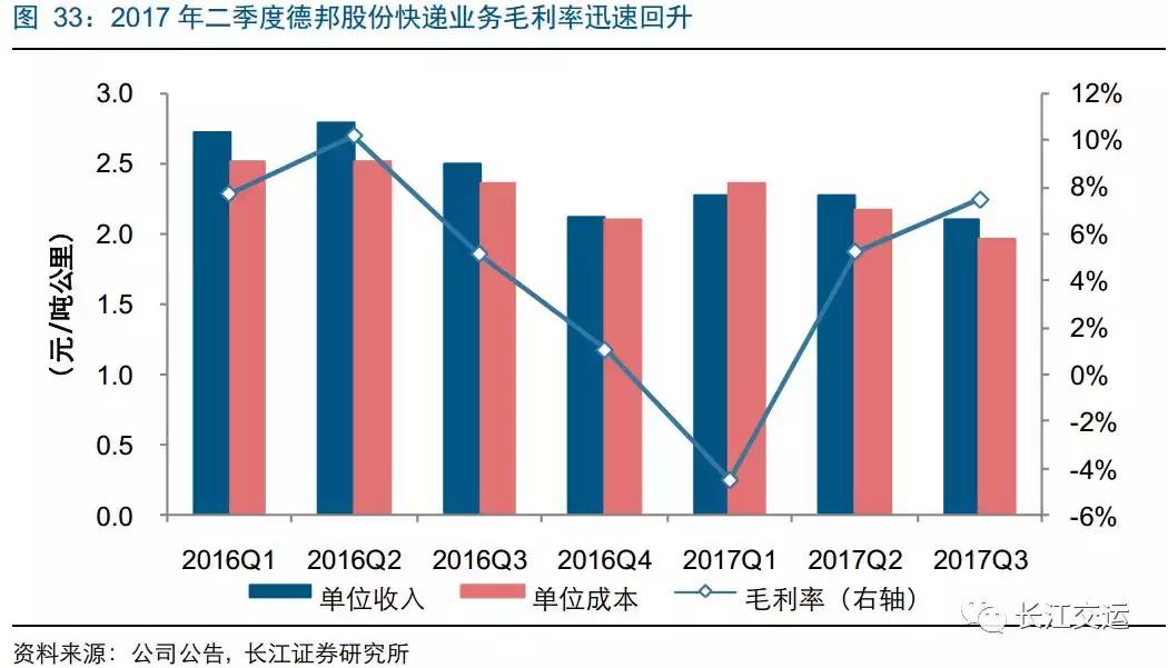 德邦快递靠啥搅局大件快递,德邦上线大件快递
