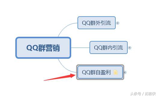 怎样保证引流进群客户精准,qq群营销的六大秘诀