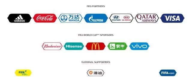 有关足球方面的生意怎么做,足球是世界上最赚钱的项目吗