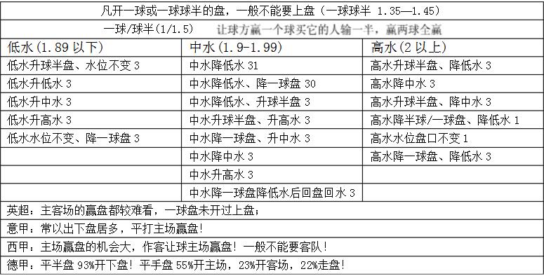 竞彩不赔钱的绝招,竞彩没有单子怎么兑奖