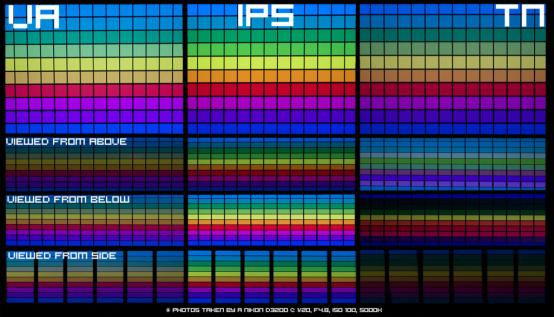 「ES兵法」TN、IPS、VA傻傻分不清，游戏玩家该用啥显示器？