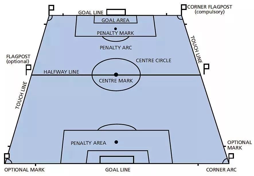 世界杯关键时刻，这份指南让足球小白也能轻松应对宝贝的100问！