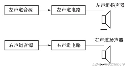 互补式otl功率放大电路原理,otl功率放大器的制作与调试报告