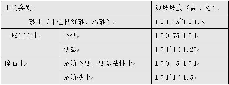 深基坑土方回填施工方案文库,基础换填土方开挖施工方案