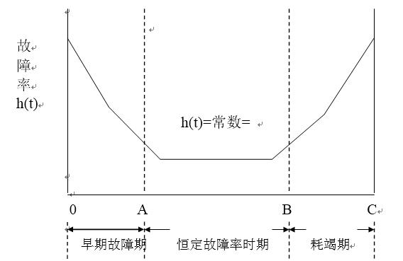 光伏逆变器关键技术,华为光伏逆变器寿命