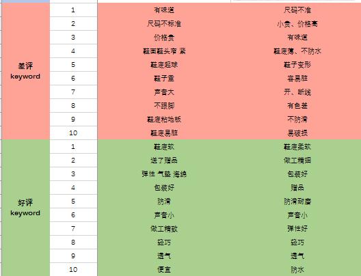电商运营天猫店铺怎么做,天猫店铺运营成本预算及费用