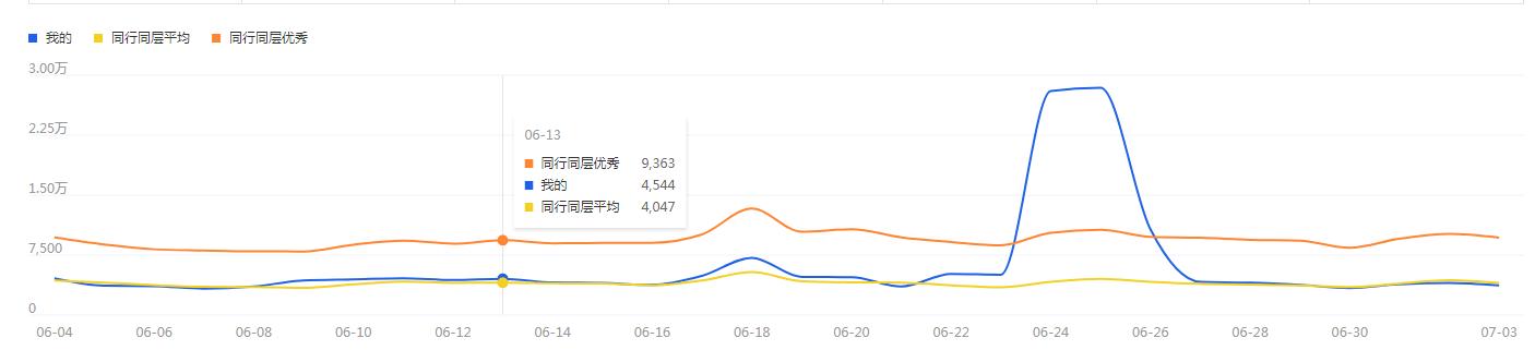 电商运营天猫店铺怎么做,天猫店铺运营成本预算及费用