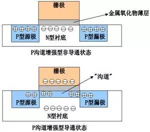轻松读懂mos管,mos管基础知识讲解