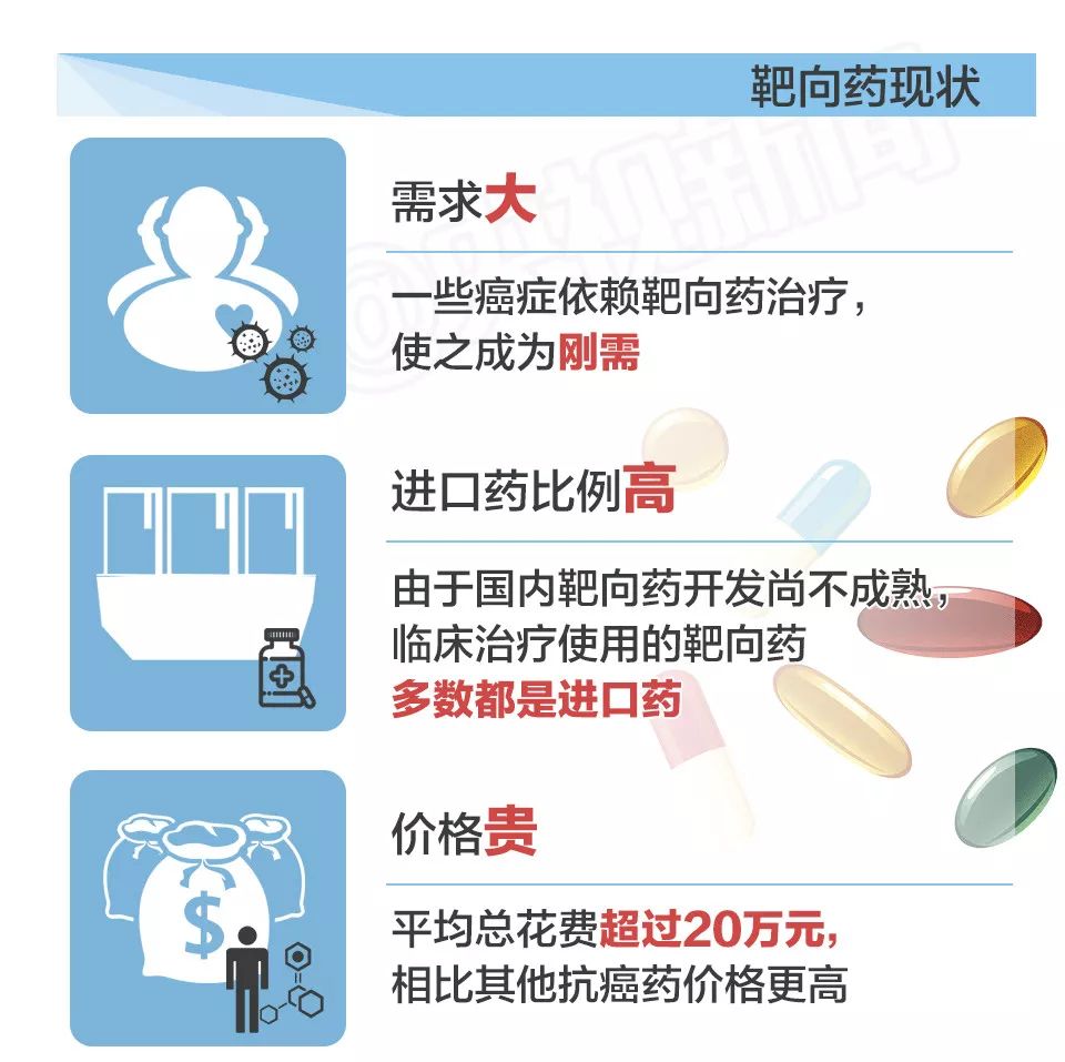 最新新型抗癌药价格表,120万一针的抗癌药最终价格