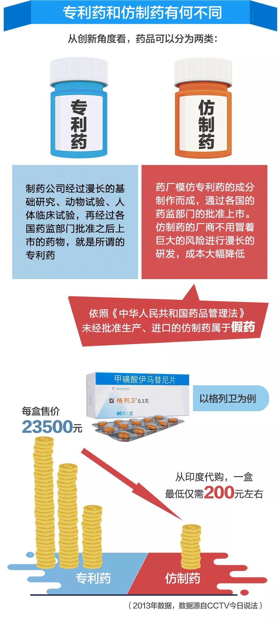 最新新型抗癌药价格表,120万一针的抗癌药最终价格