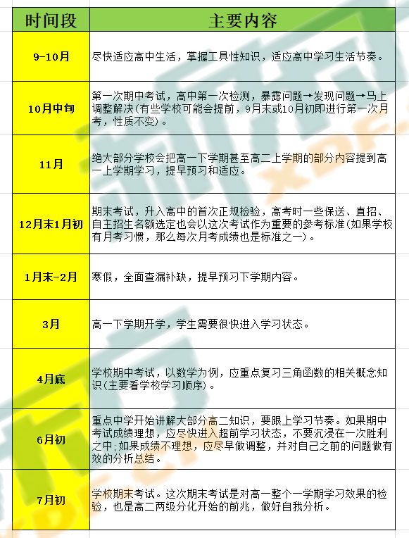 高一到高三的成长事件记录,成长事件记录高一上学期