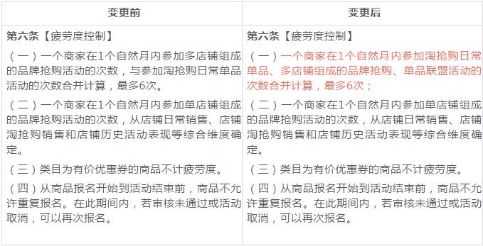 淘抢购规则,淘抢购怎样操作