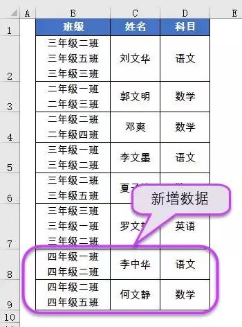wpsexcel批量拆分单元格内容,excel文本批量拆分