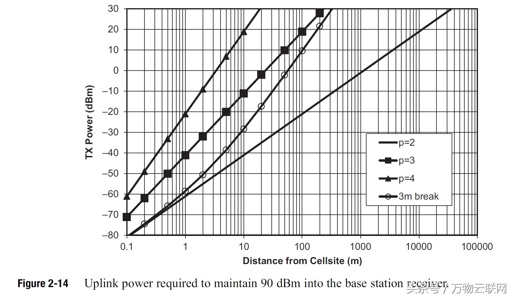 射频放大器和射频功率放大器,射频发射机的工作原理