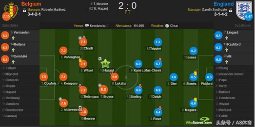 比利时2-2英格兰全场回放,比利时0-6惨败