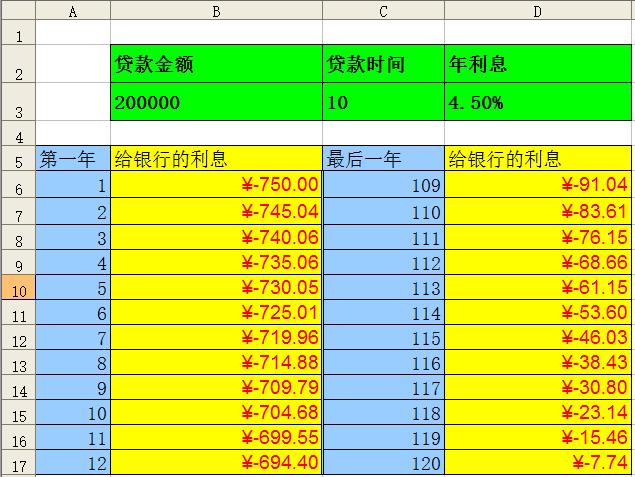 鎴胯捶鍒╂伅lpr璁＄畻,鎴胯捶鍒╃巼鍜宭pr璁＄畻鍏紡