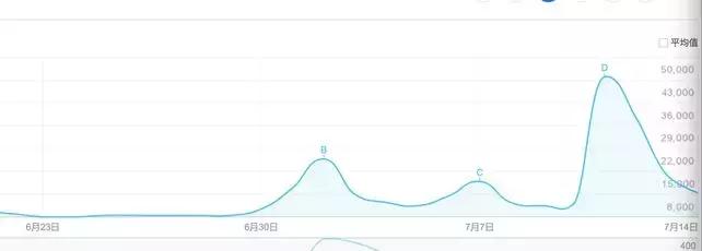 世界杯销售额,世界杯吸金营销