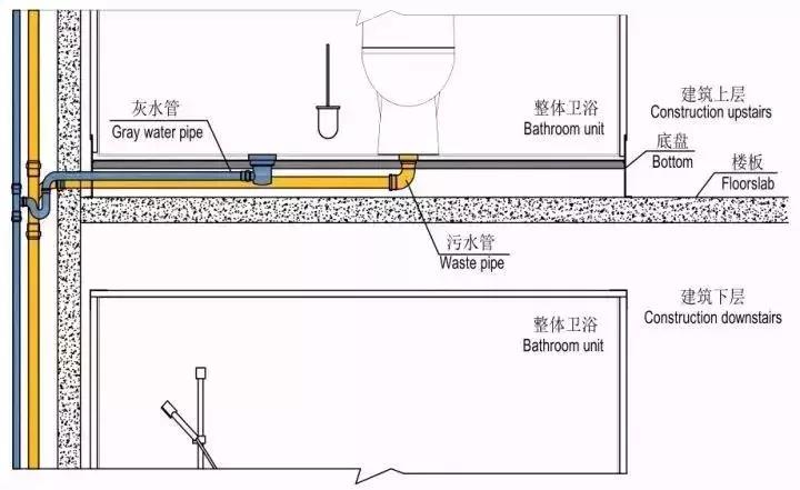 用了移位器马桶堵塞了怎么办,改马桶移位1.2米后期容易堵吗