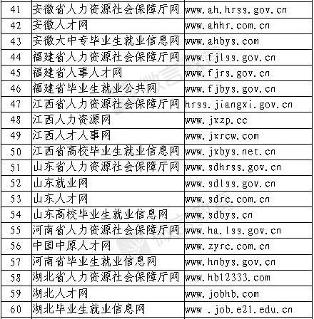 找工作有哪些前景好的网站,找工作必备的官网